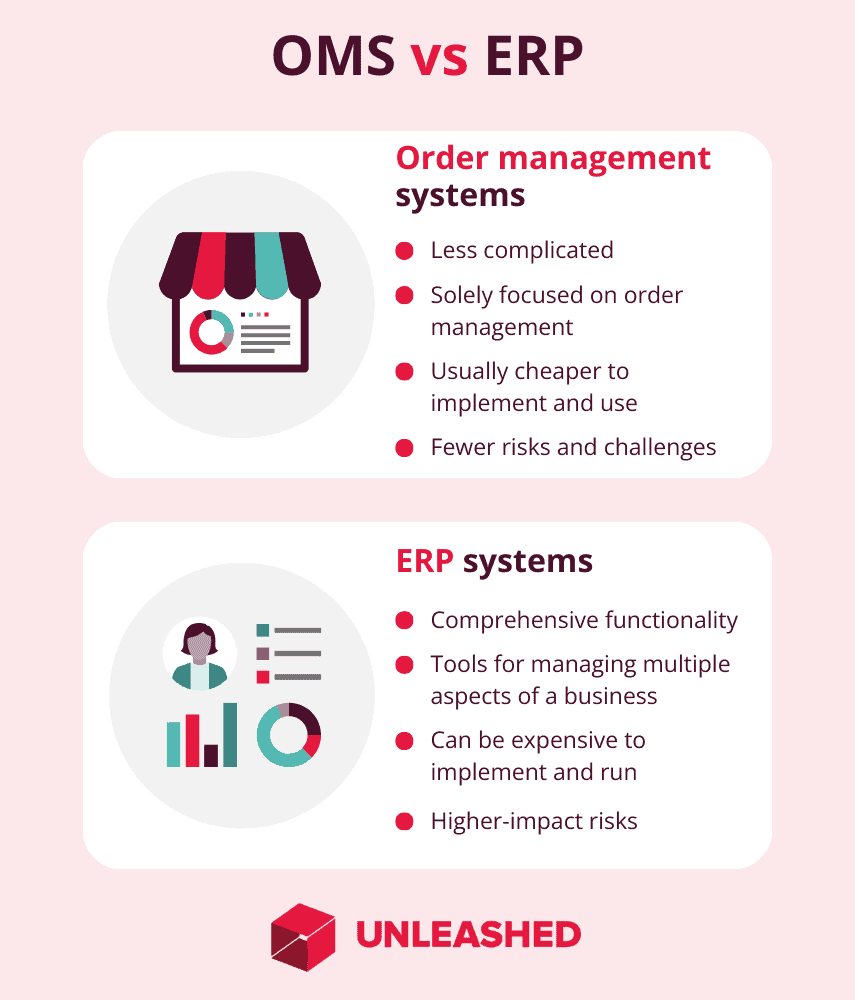 OMS vs ERP