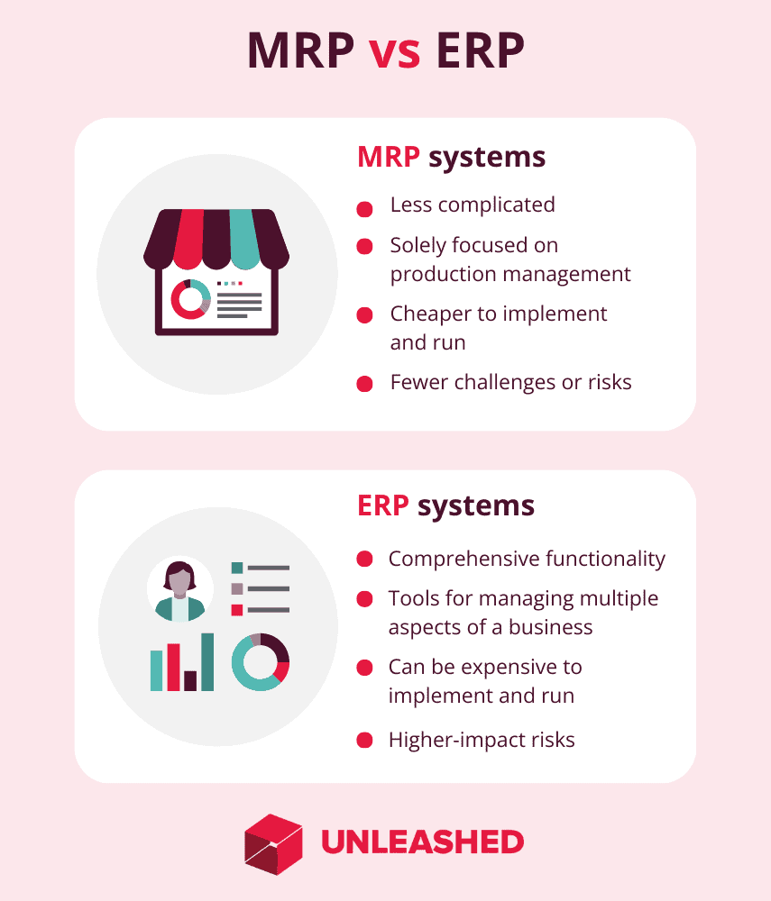 ERP vs MRP