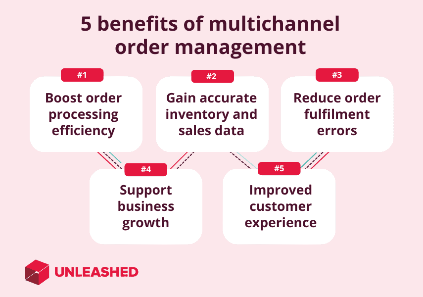 benefits of multichannel order management