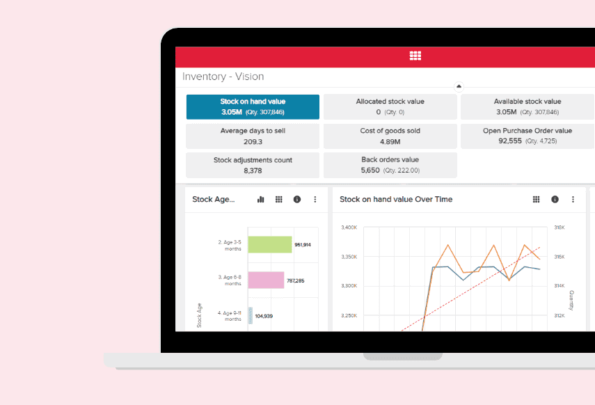 a benefit of inventory management systems