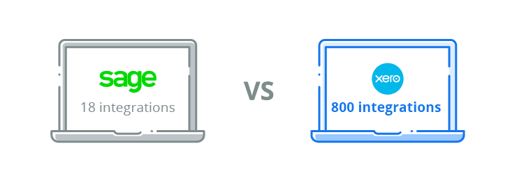 Sage vs Xero App Marketplace