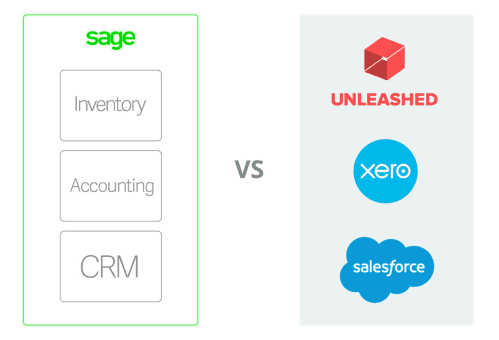 Sage vs Xero + Unleashed