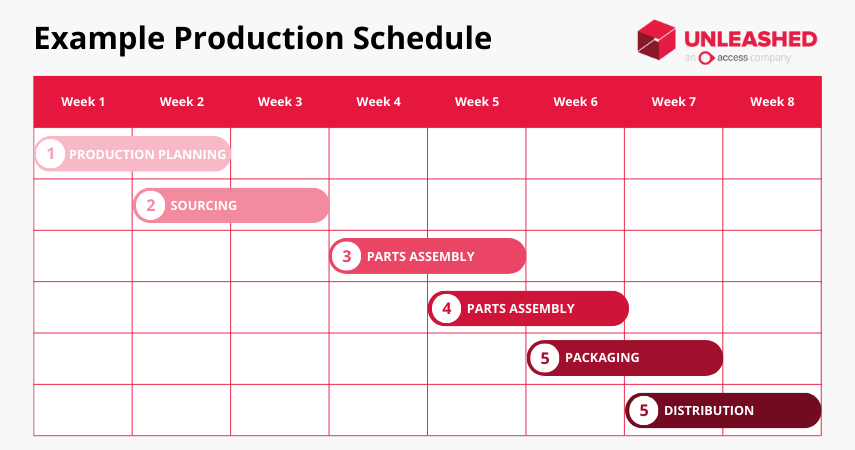 production schedule example