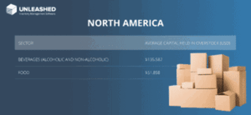 Capital held in overstock in North America, by sector