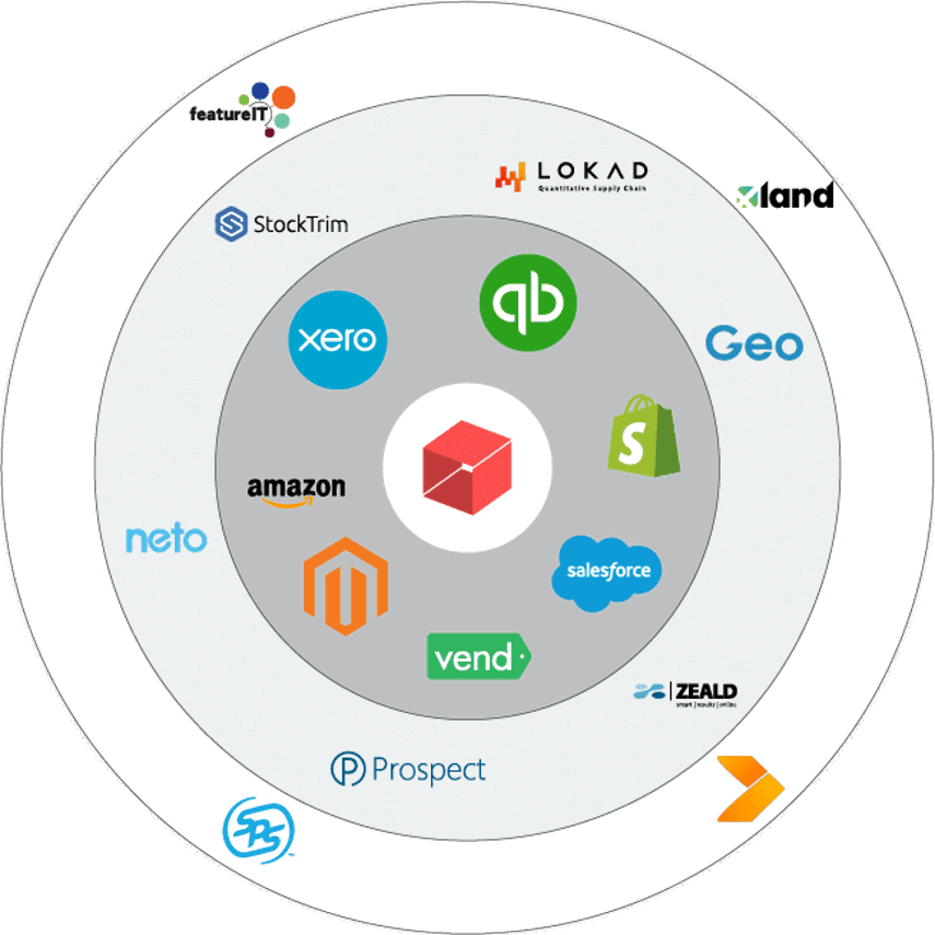 software integrations