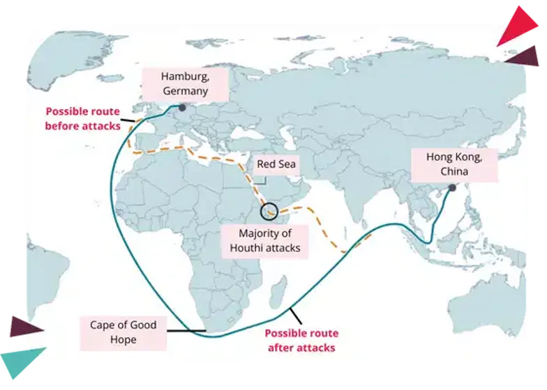 Shipping routes