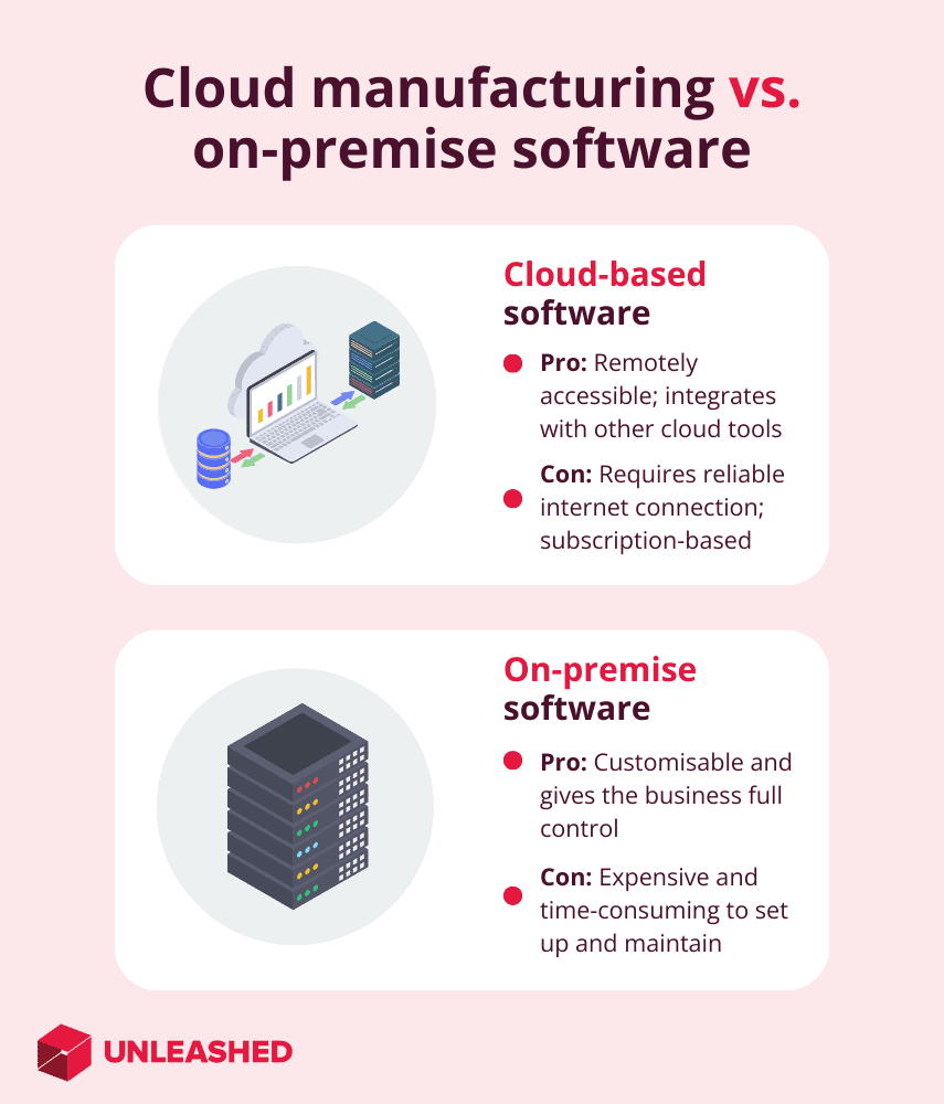 cloud vs on-premise software