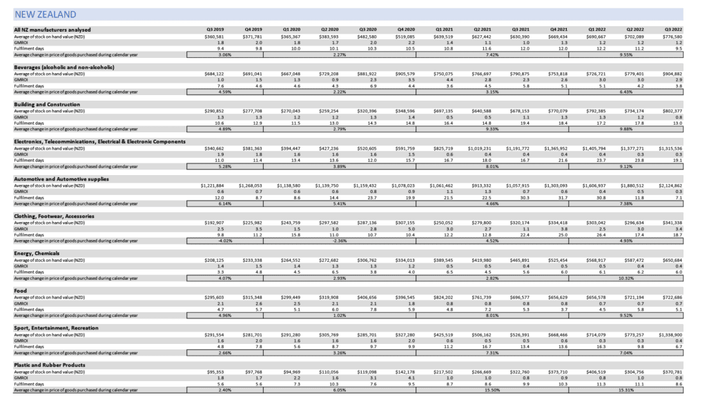 NZ manufacturing health check – full data