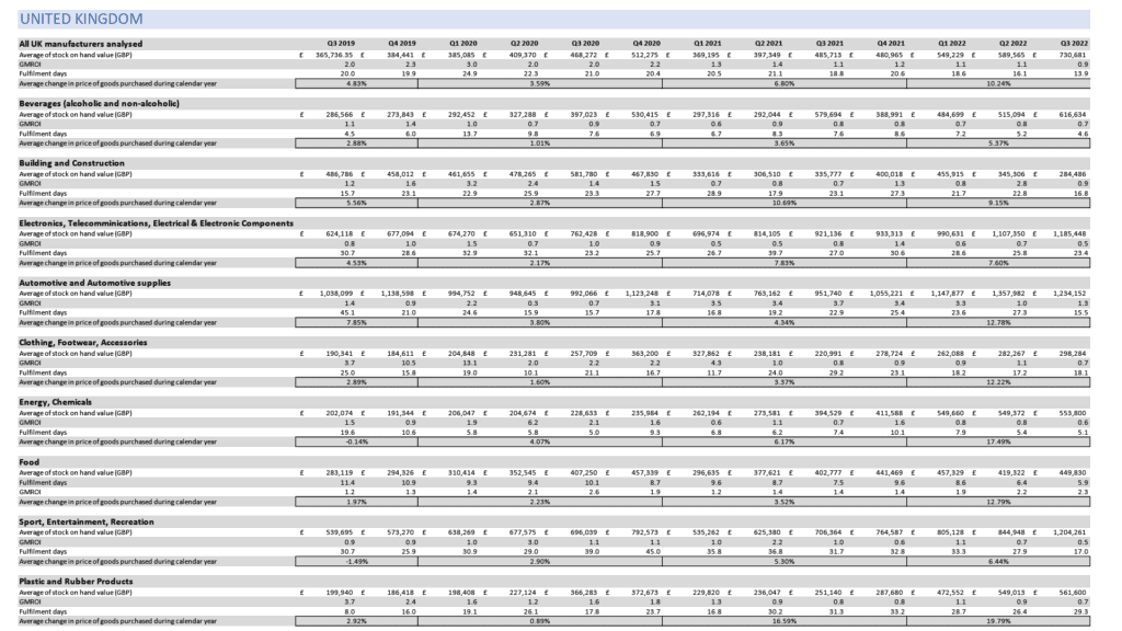 United Kingdom manufacturing health check – full data