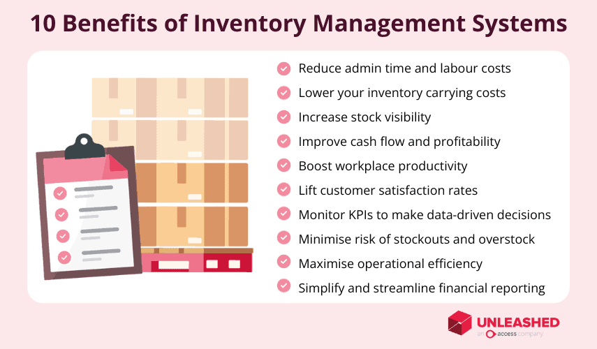 Benefits of inventory management software