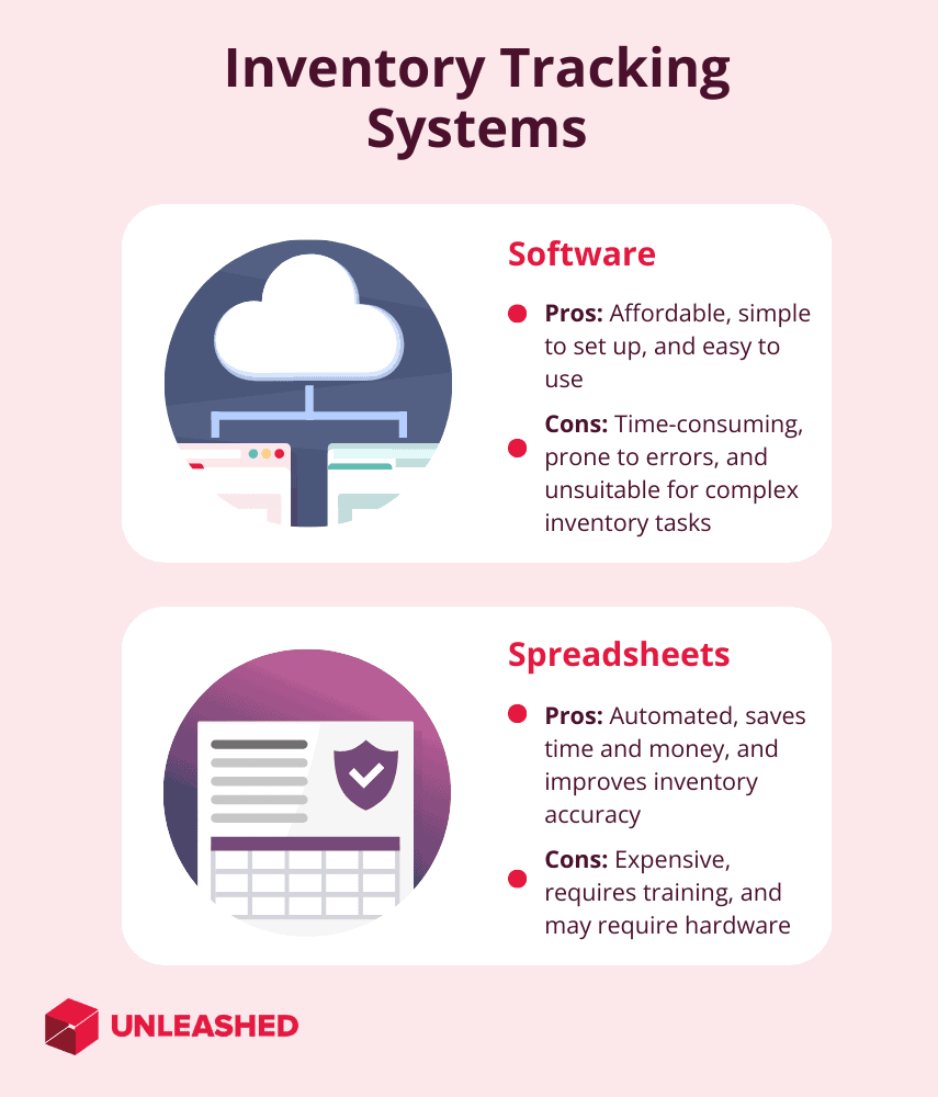 inventory tracking systems