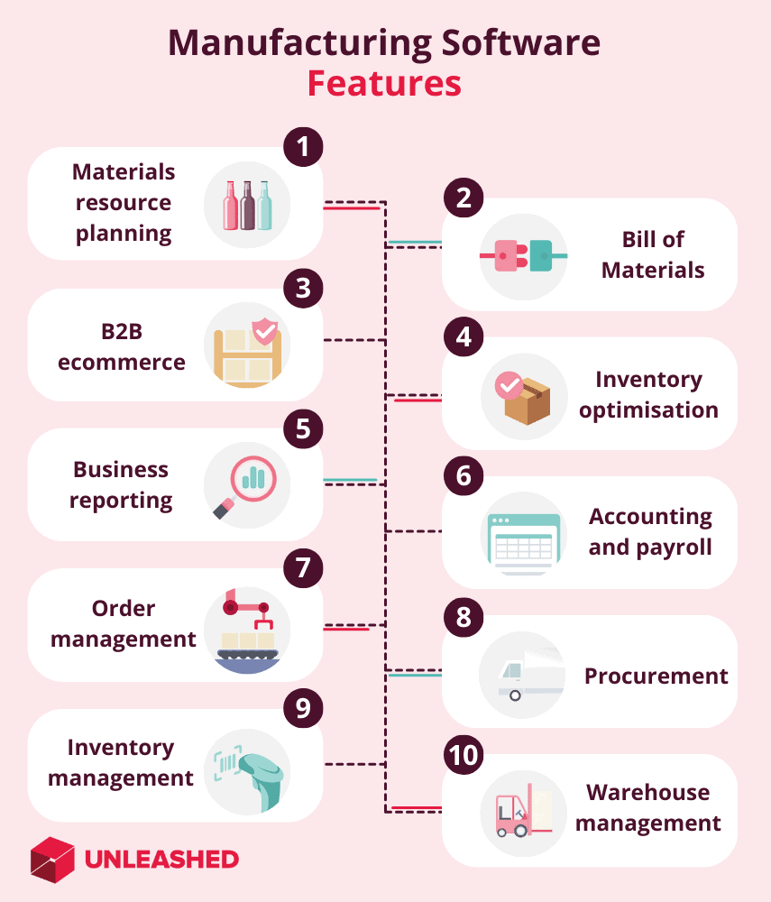 list of manufacturing software features