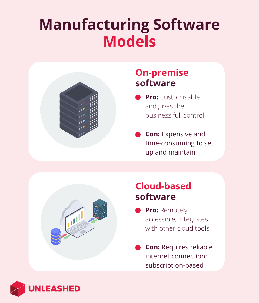 the two types of manufacturing software models