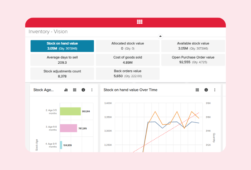 omnichannel fulfilment software