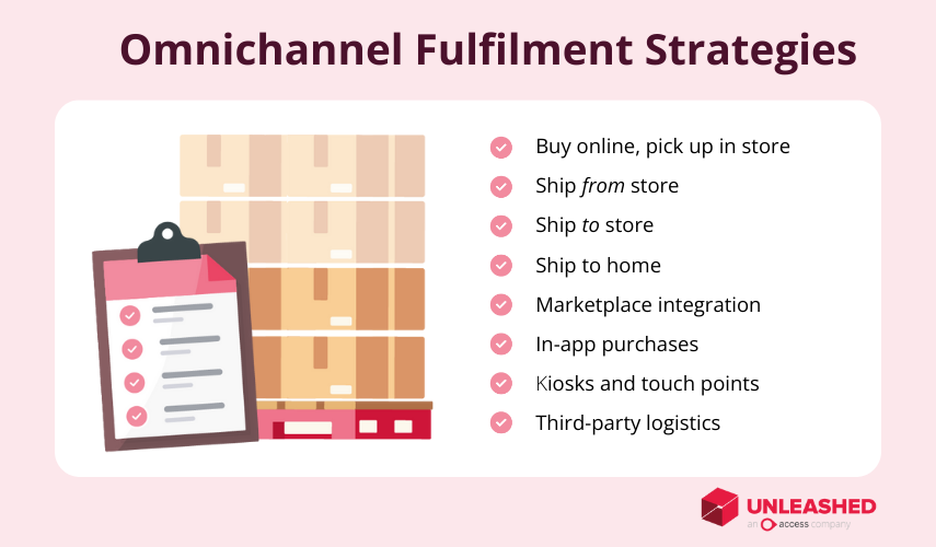 omnichannel fulfilment strategies