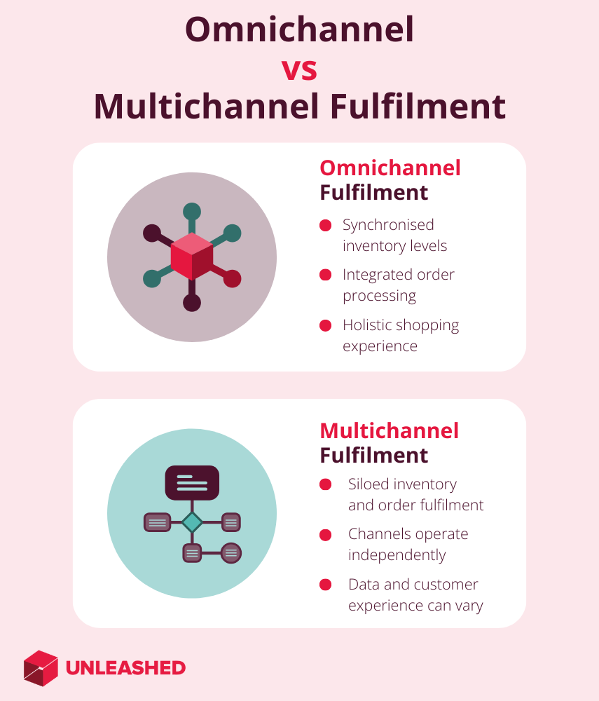 omnichannel vs multichannel