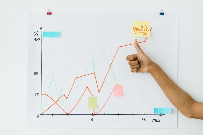 graph showing profits