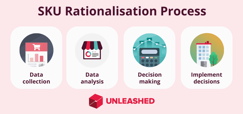 SKU rationalisation process