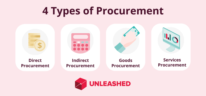 4 types of procurement