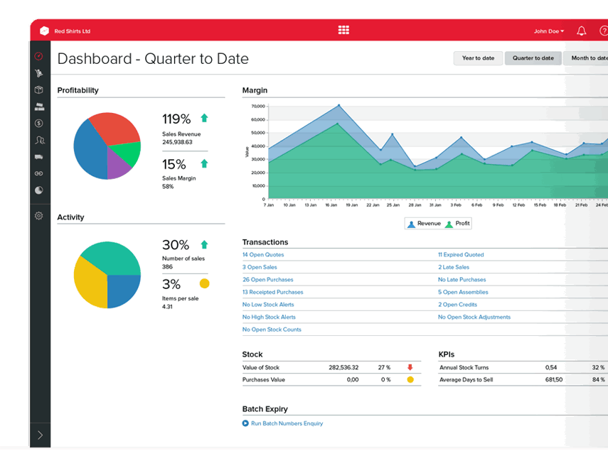 BI dashboard benefits