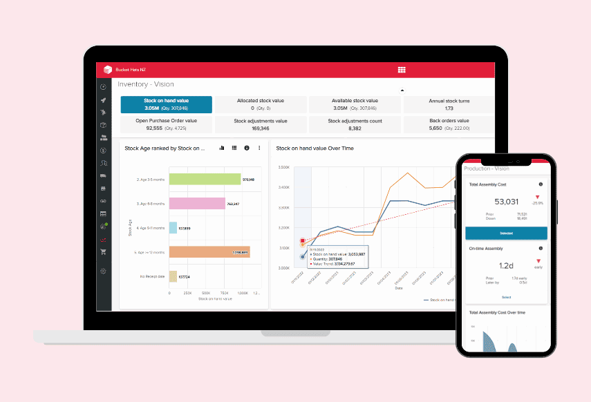 Unleashed software dashboard