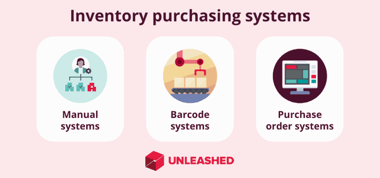 inventory purchasing systems