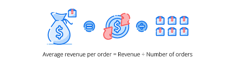 average revenue per order calculation