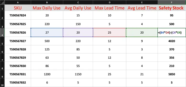 safety stock excel example