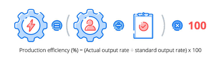 production efficiency calculation