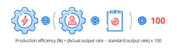 Production efficiency