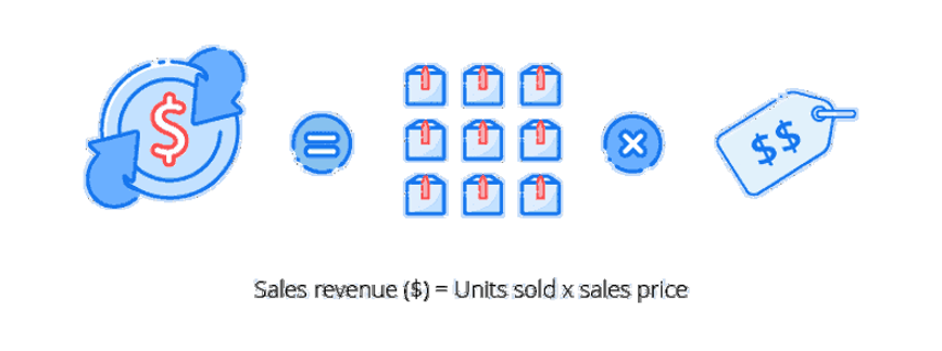 Sales revenue formula
