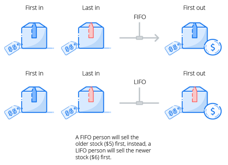 fifo and lifo definition