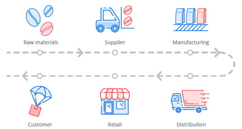 Manufacturing and supply chain management feature image