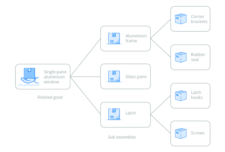 How can you optimise your bill of materials feature image