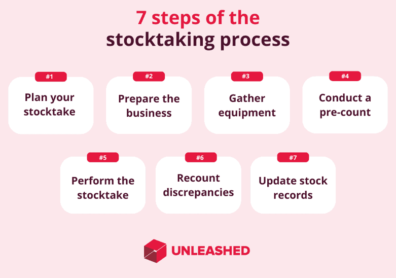 7 steps of the stocktaking process