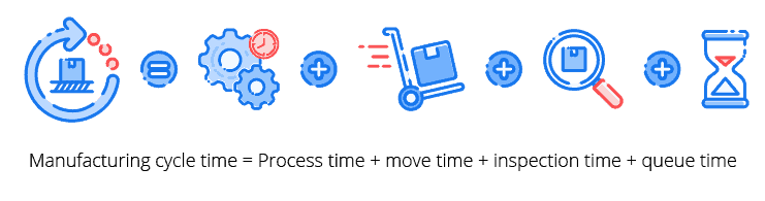 Manufacturing cycle time formula
