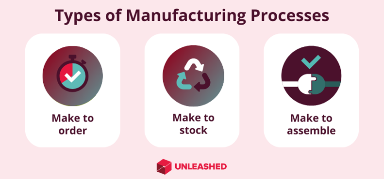 Manufacturing Processes